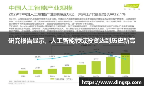 研究报告显示，人工智能领域投资达到历史新高